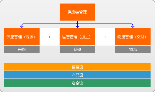 供應(yīng)鏈產(chǎn)品經(jīng)理必備 冷藏倉儲(chǔ)業(yè)務(wù)全框架解析