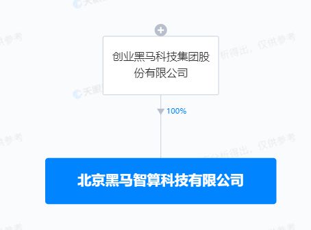 創業黑馬斥資1億成立智算公司，深耕AI算法與人工智能領域