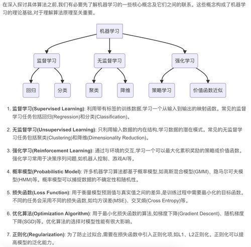AI人工智能核心算法原理與代碼實例講解 機器學習流程、人工智能理論與算法軟件開發