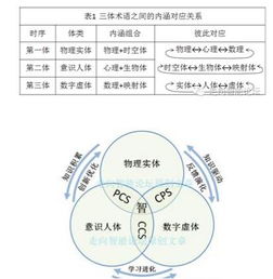 智能化創新的里程碑 三體智能革命與人工智能理論與算法軟件的融合