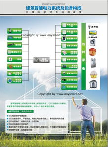 智能家居工作原理 人工智能理論與算法軟件開發的實踐解析