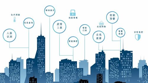 社區智能化APP系統開發一站式解決方案 人工智能理論與算法軟硬件協同