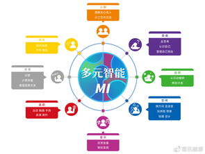 多元智能理論 幫助孩子找到天賦，發現多彩的自己
