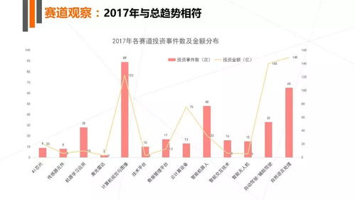人工智能時代的技術與產業趨勢 從算法到軟件研發現狀盤點
